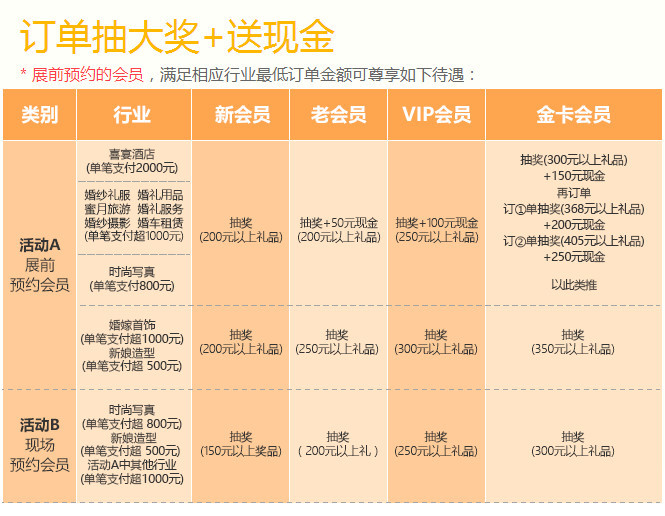 2025年春季成都婚博會